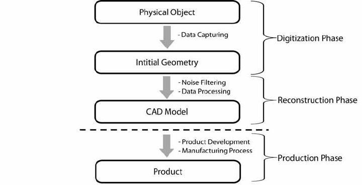 Thiết kế ngược Reverse Engineering