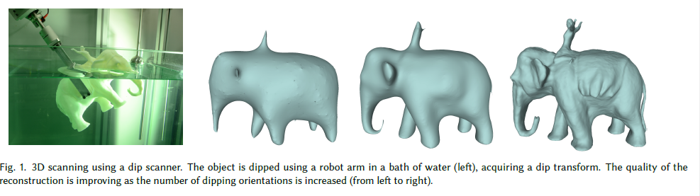 3D Scanning - water dipping