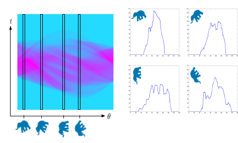 3D Scanning - water dipping