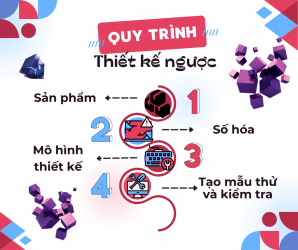 Quy trình thiết kế ngược